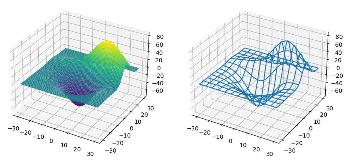 _images/3d_surface_and_wireframe_plots.png
