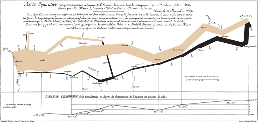 _images/Minard.png