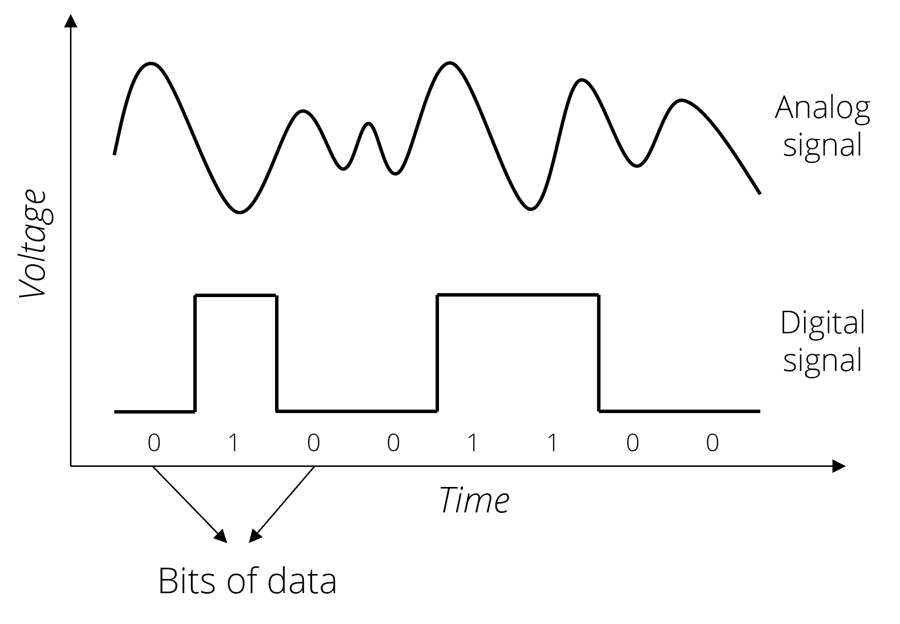 analog_binary