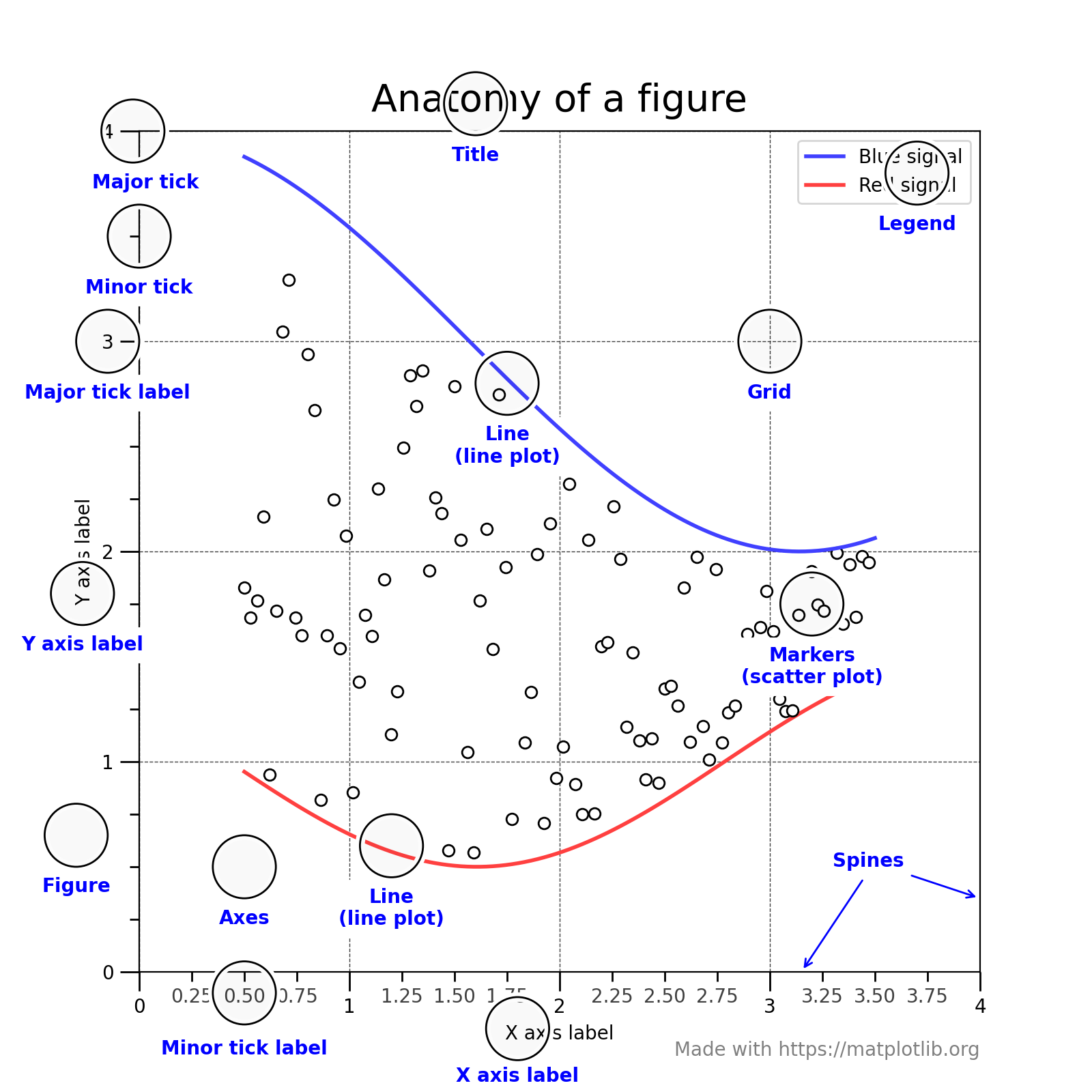 _images/anatomy_of_a_figure.png