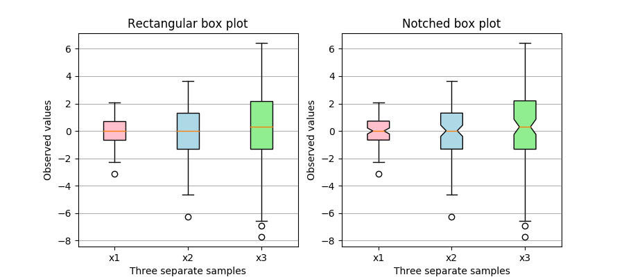 _images/box_plot.webp