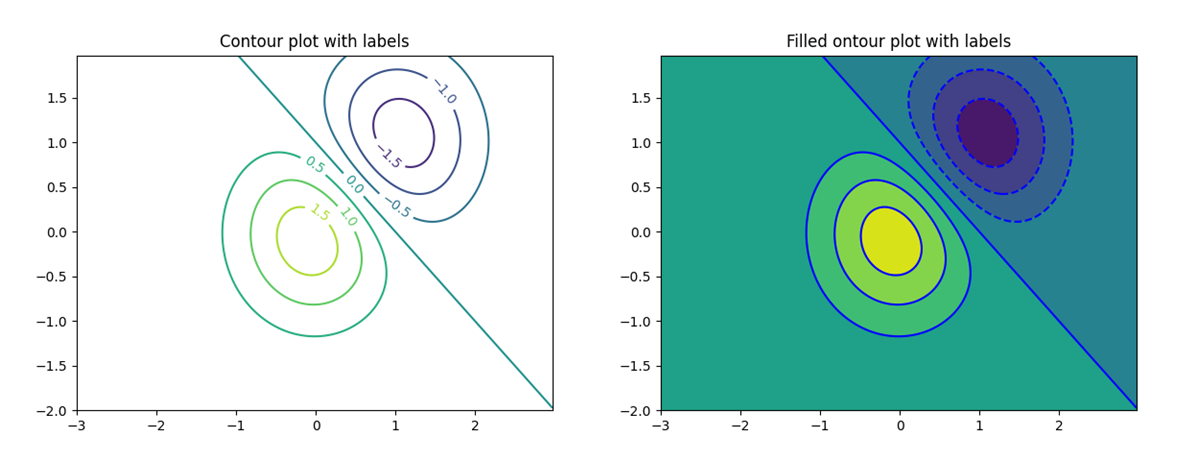 _images/contour_plots.png