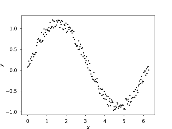 _images/curve_fitting.png