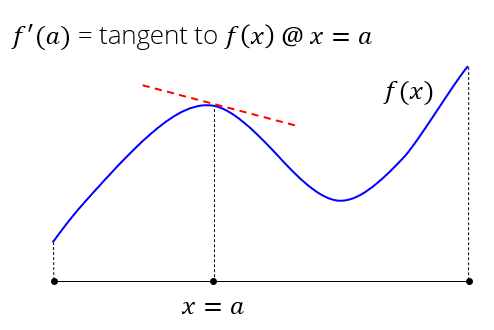_images/derivative1.png