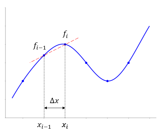 _images/derivative3.png