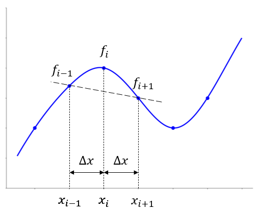 _images/derivative4.png