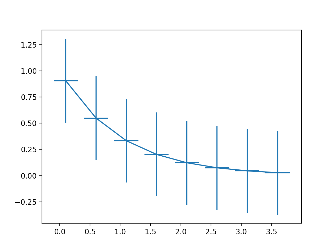 _images/errorbar_plot.webp