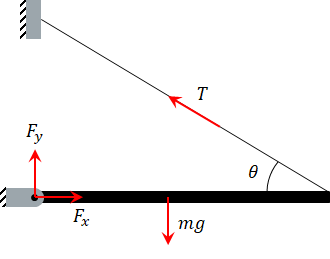 _images/example_statics_problem.png