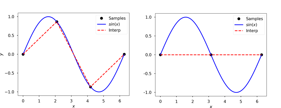 _images/few_samples_poor_interpolation.png