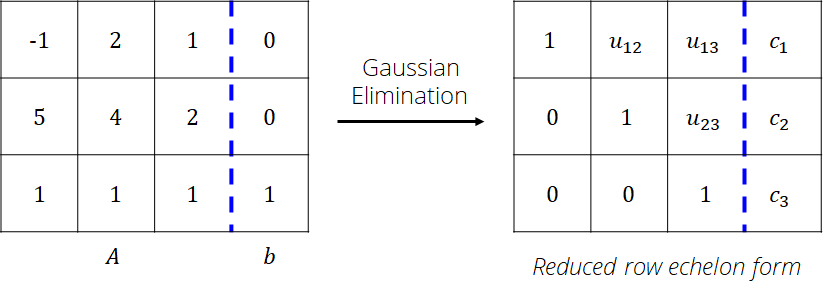 Gauss Elim1