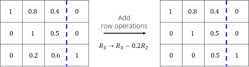 Gauss Elim6