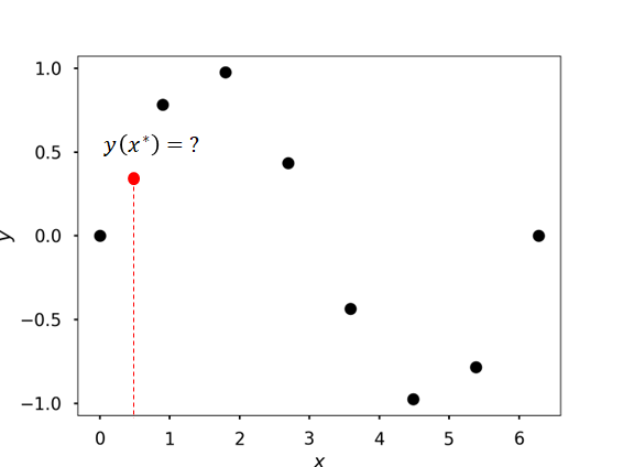 _images/interpolation.png