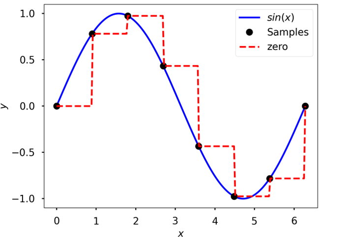 _images/interpolation_types1.png