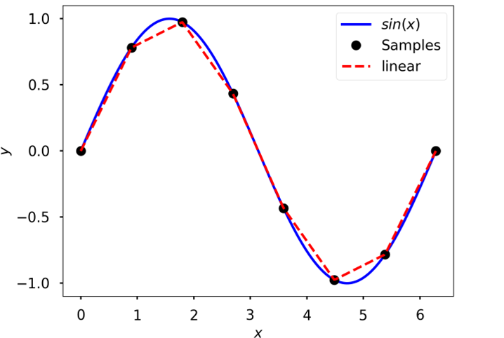 _images/interpolation_types2.png