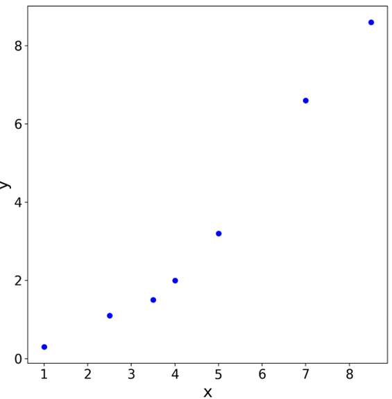 data