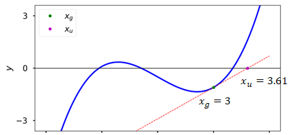 Newtons Method 1