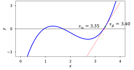 Newtons Method 3