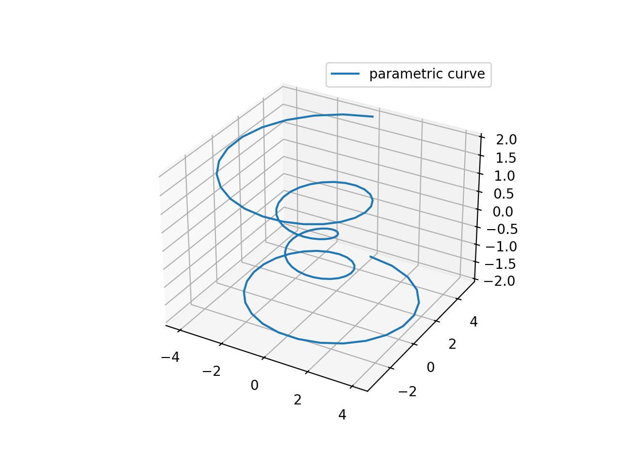 _images/parametric_plot.webp