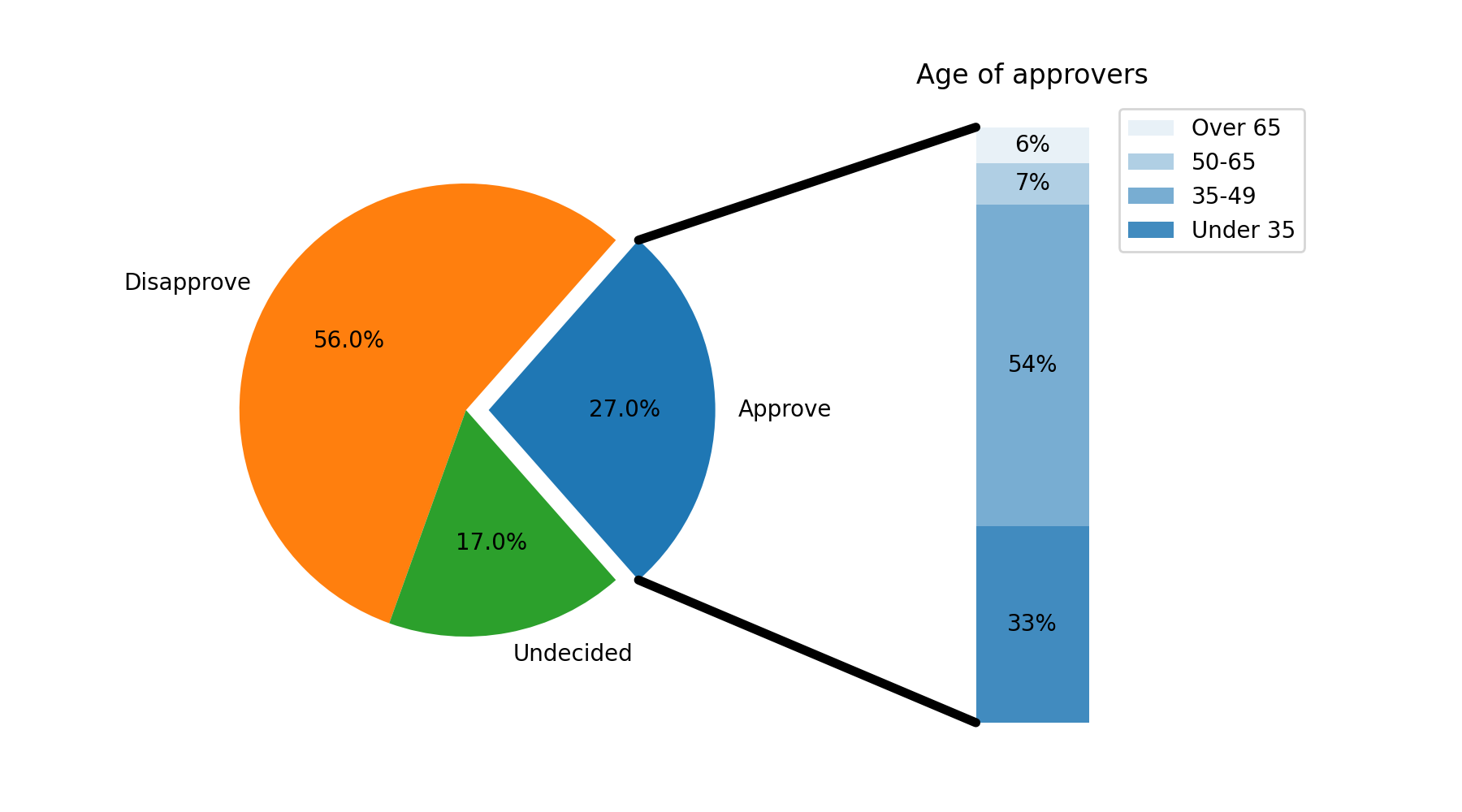 _images/pie_plot.webp