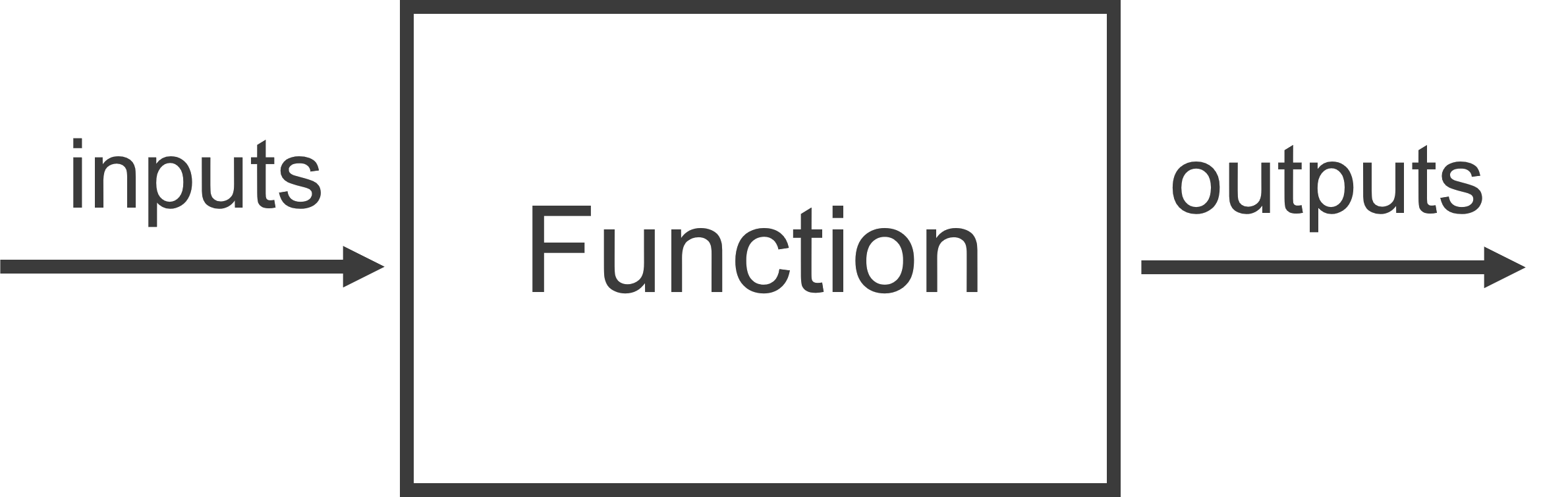_images/progfunction.png