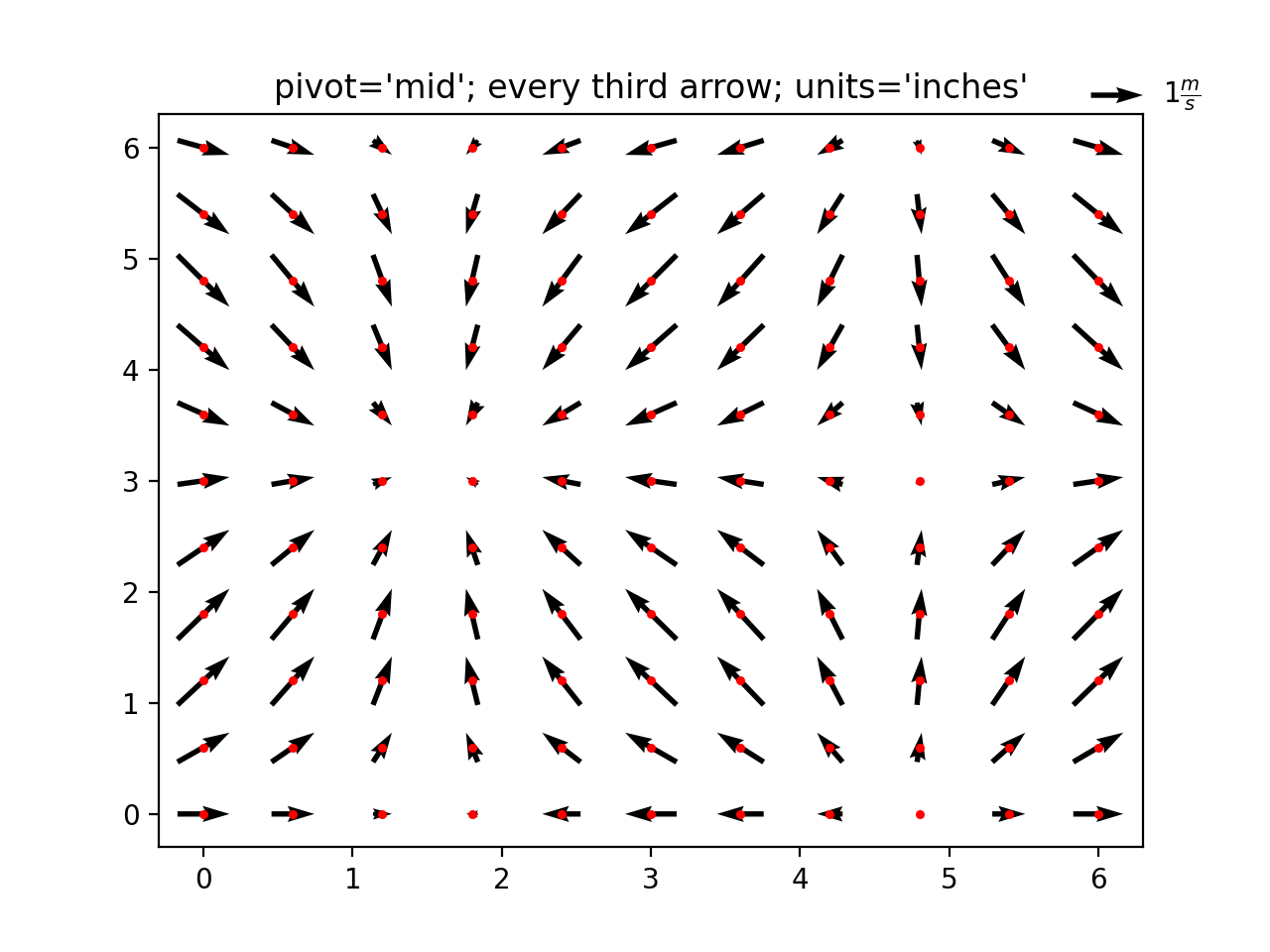 _images/quiver_plot.webp