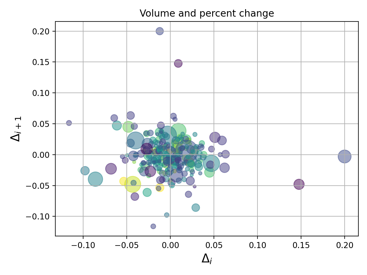 _images/scatter2D_plot.webp