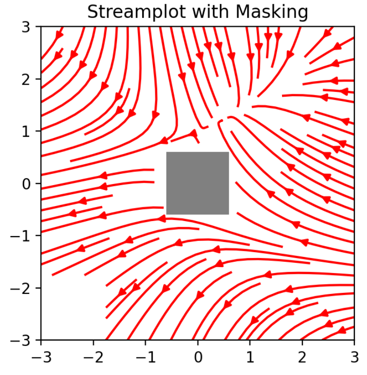 _images/stream_plot.png